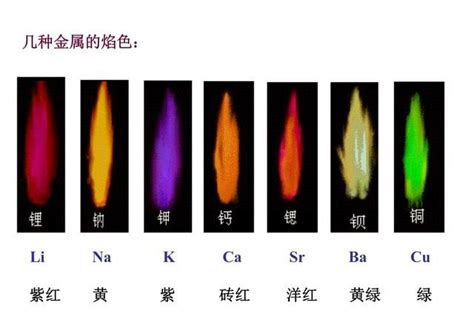 火是什么颜色|火有几种颜色？分别是什么？